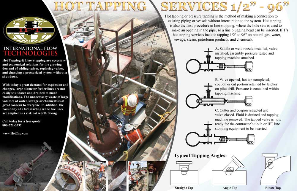 Hot Tapping Procedures and Tapping Angles